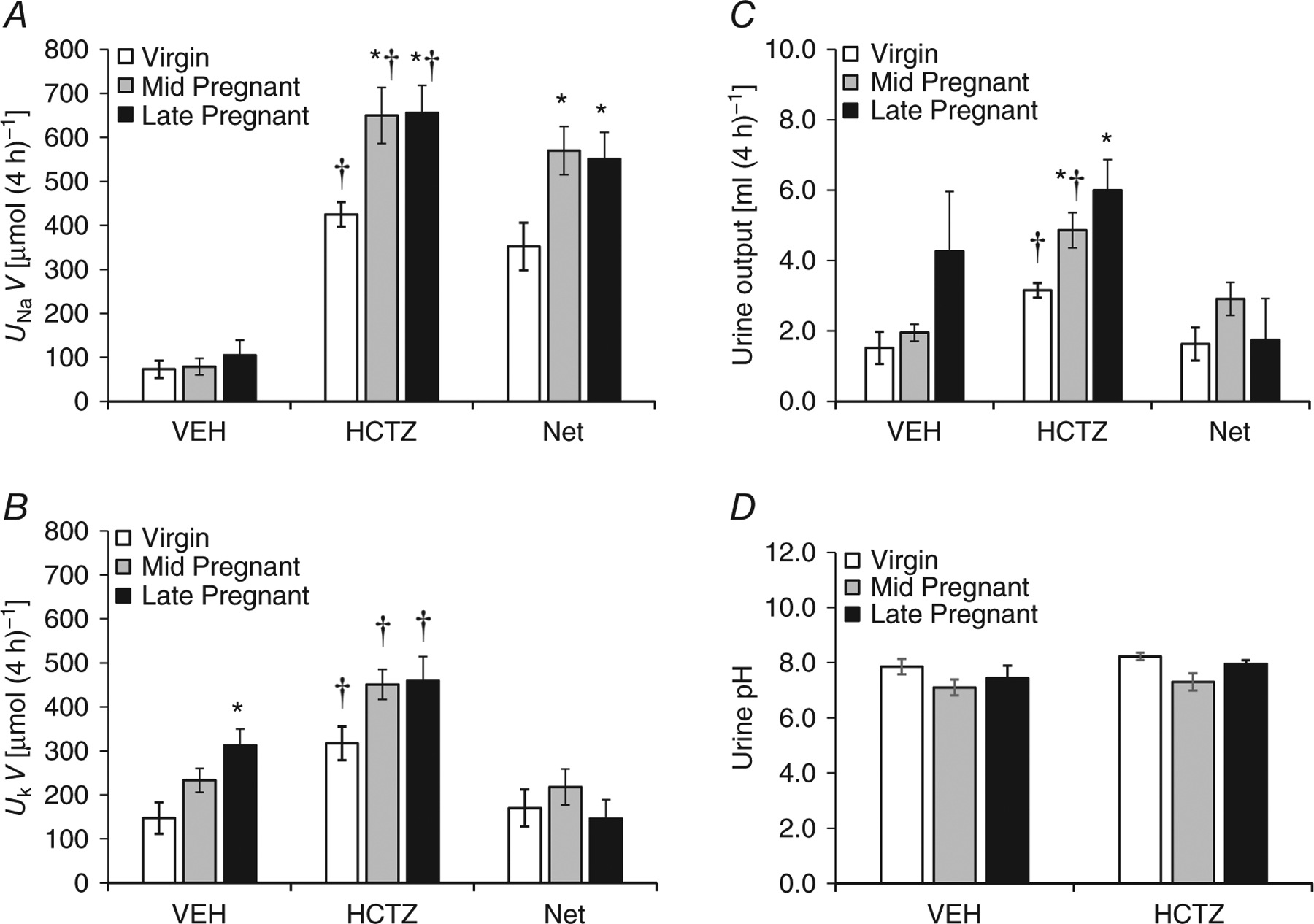 Figure 4.