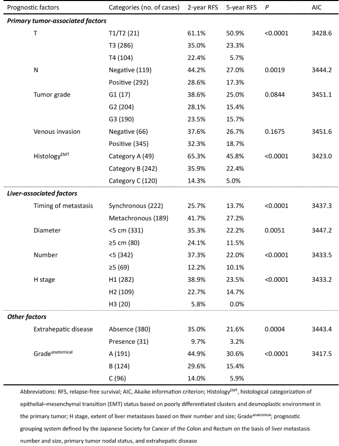 Table 1.