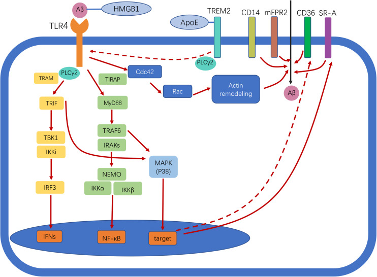 FIGURE 1