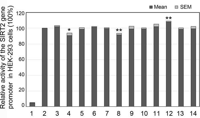 Fig 5