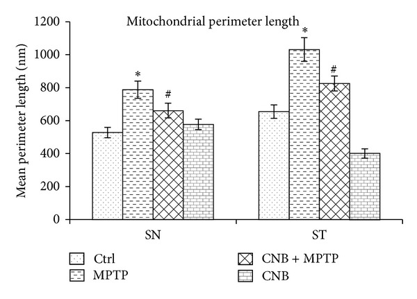 Figure 9