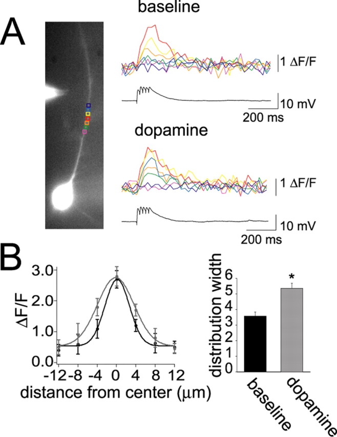 Figure 9.