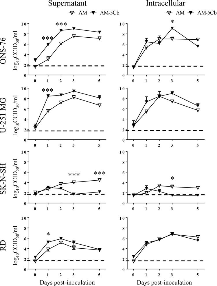 FIG 3