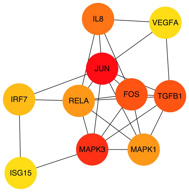 Figure 4.