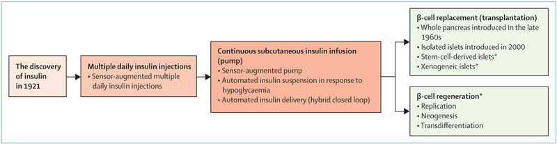 Figure 1: