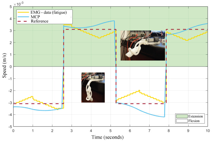 Figure 10
