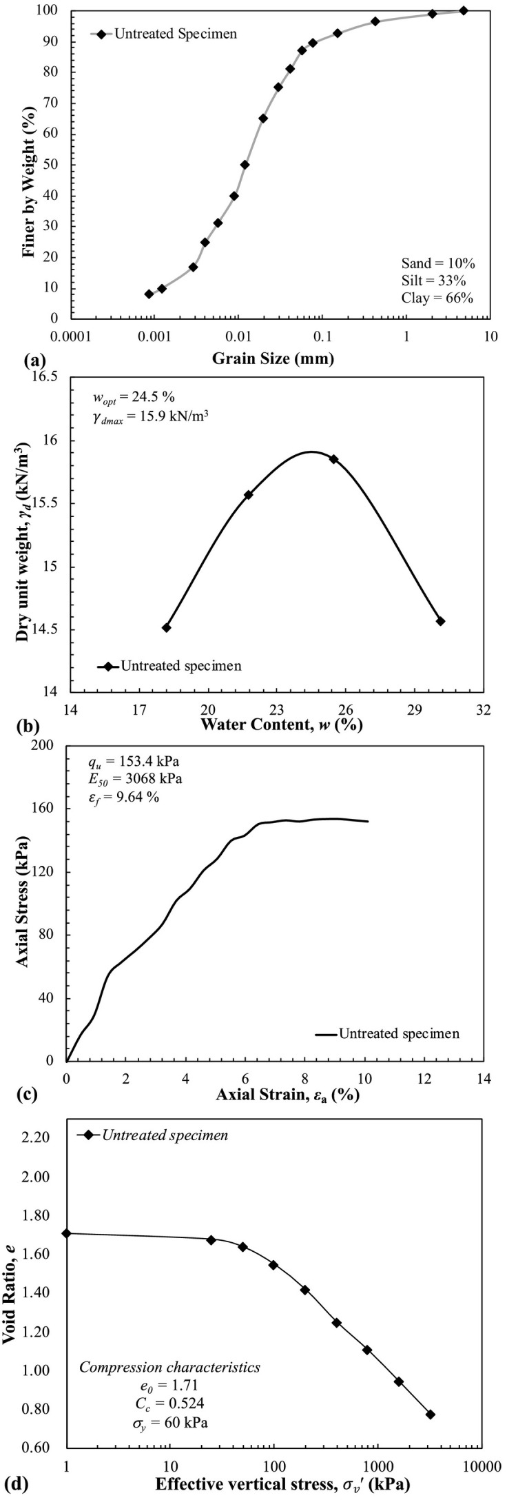 Fig. A.3