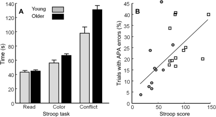 Figure 6.