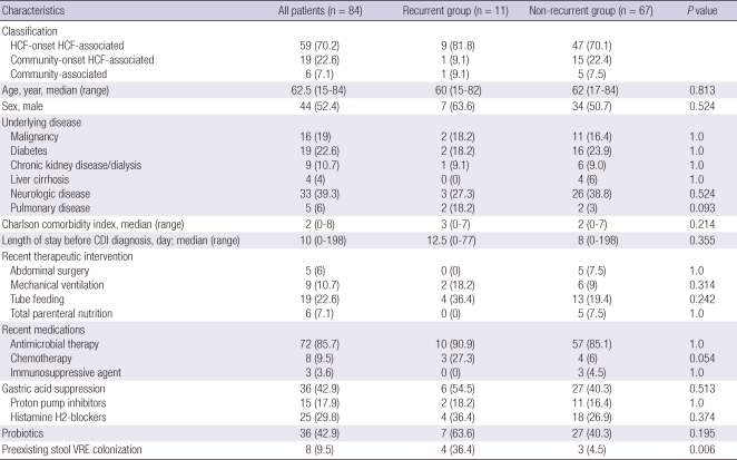 graphic file with name jkms-26-859-i001.jpg