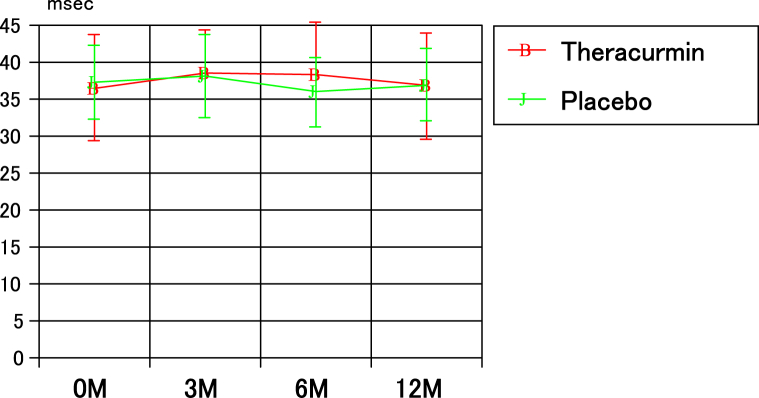 Fig 5