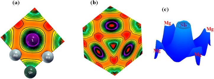 Fig. 3