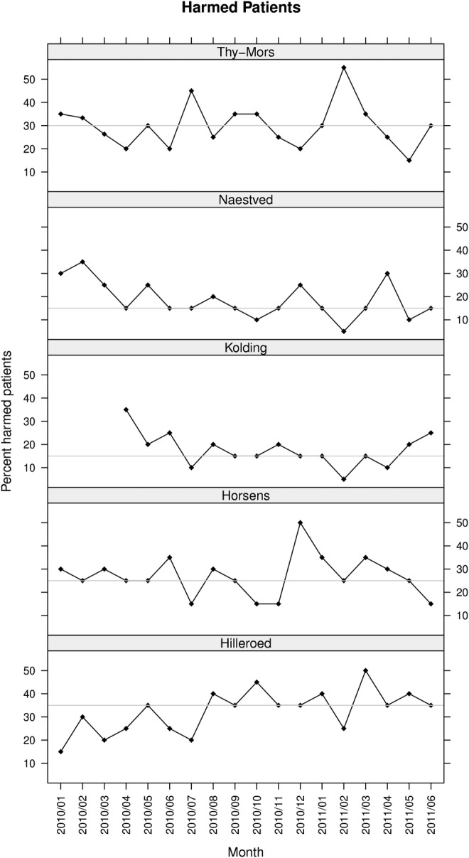 Figure 4