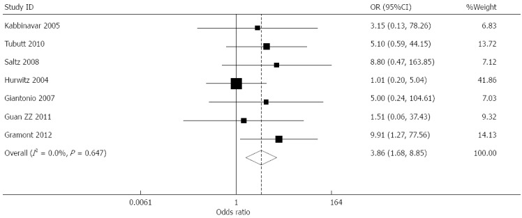 Figure 6