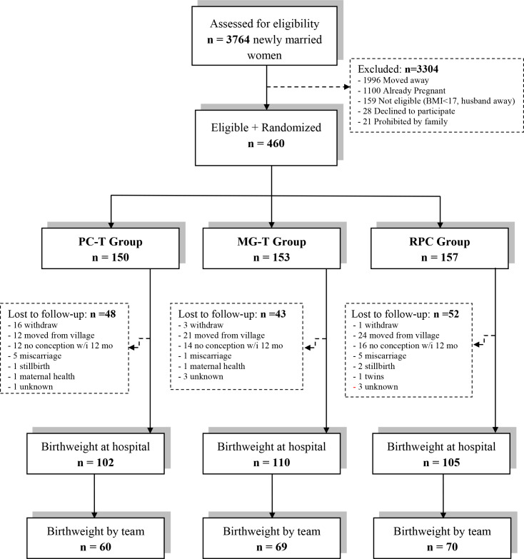 Fig 1