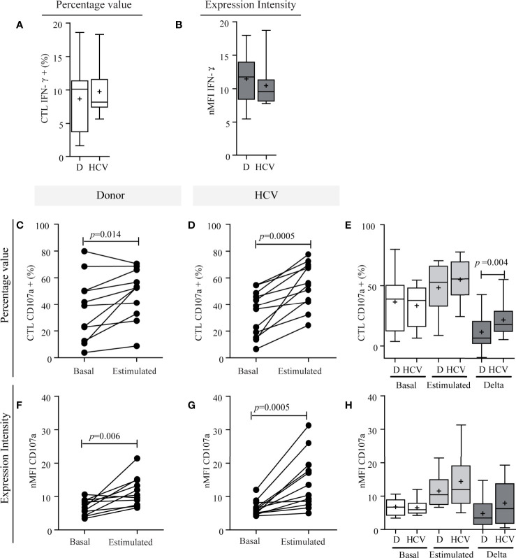 Figure 6