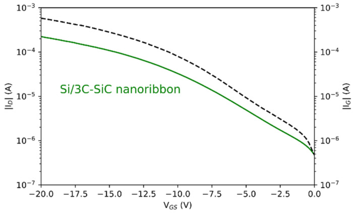 Figure 13