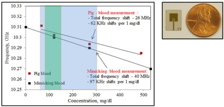 Figure 9