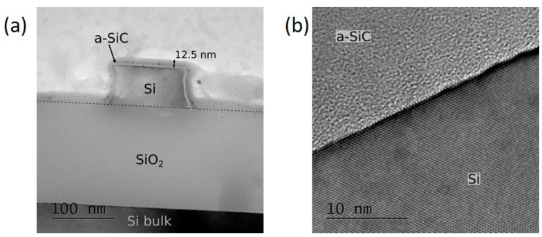 Figure 12