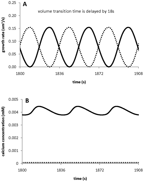 Figure 8