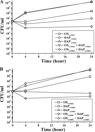 FIG. 3.