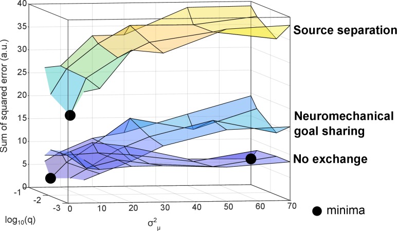 Figure 4—figure supplement 2.