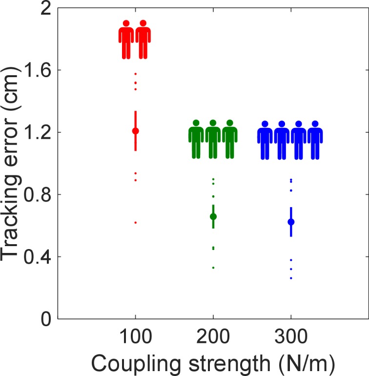 Figure 4—figure supplement 1.