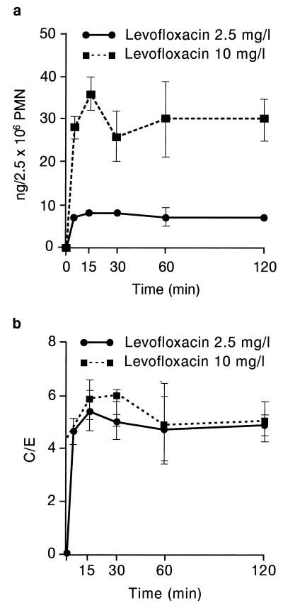 FIG. 1