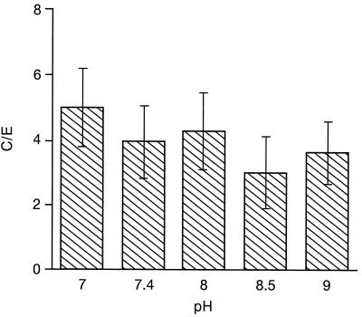 FIG. 3