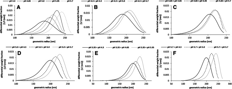 Fig. 4