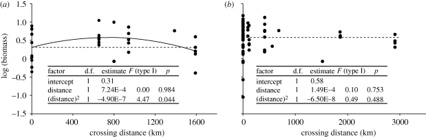 Figure 2.