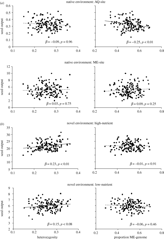 Figure 1.