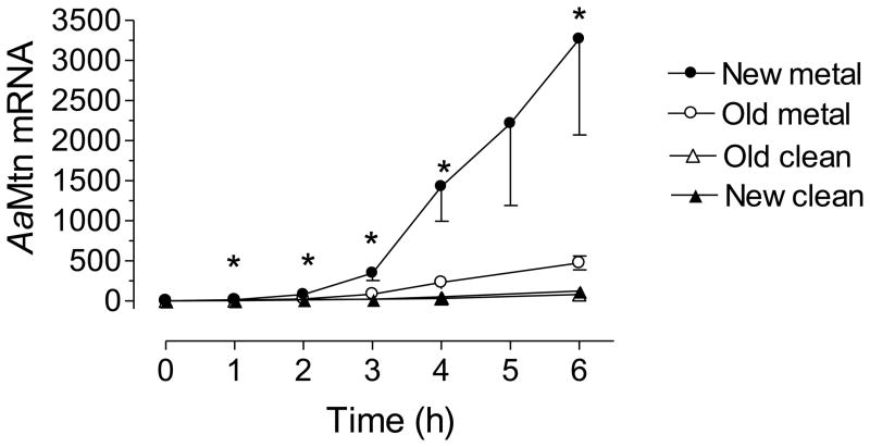 Fig. 6