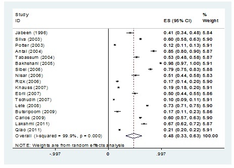 [Table/Fig-3]: