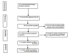 [Table/Fig-1]: