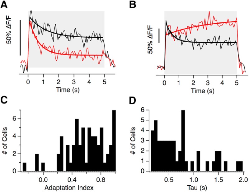 Figure 7.