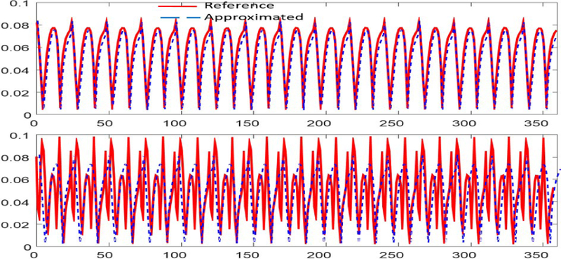 Fig. 3.