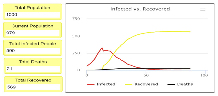 Figure 14