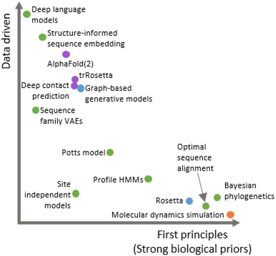 Figure 1 ∣