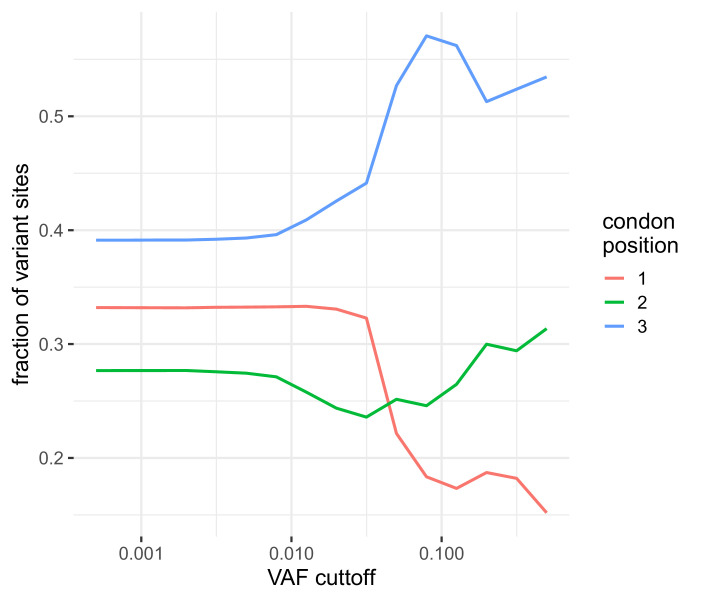 Figure 1—figure supplement 4.