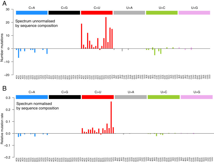 Figure 2—figure supplement 1.