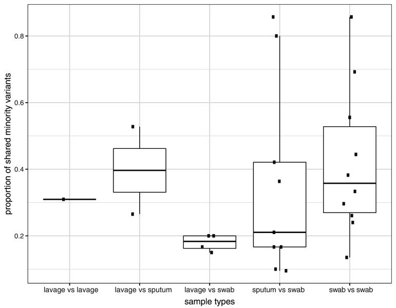 Figure 3—figure supplement 2.