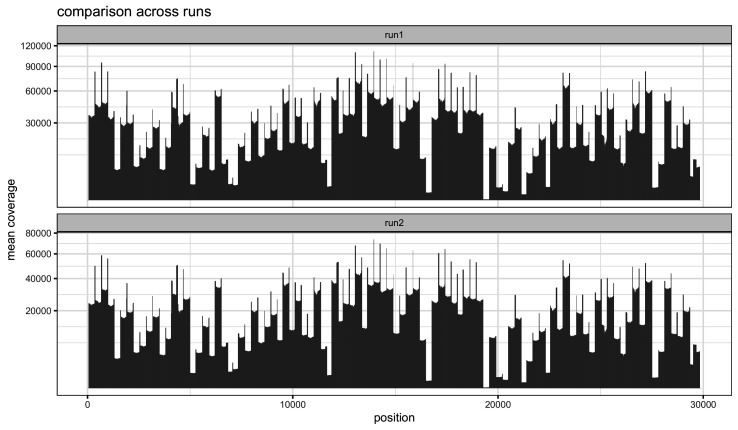 Figure 1—figure supplement 1.