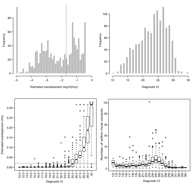 Figure 1—figure supplement 3.