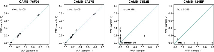 Figure 1—figure supplement 2.