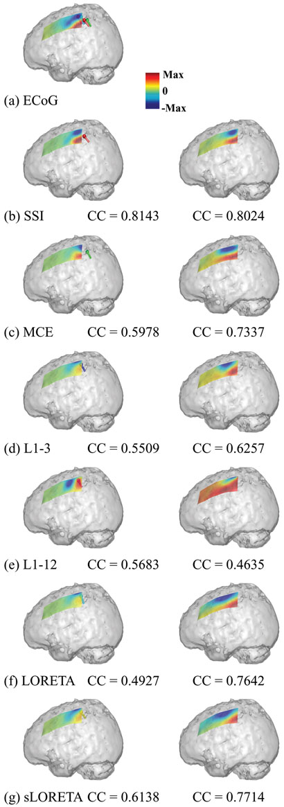 Figure 10