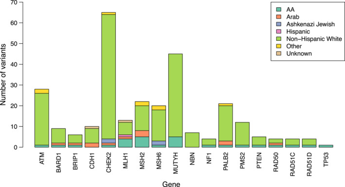 FIGURE 1