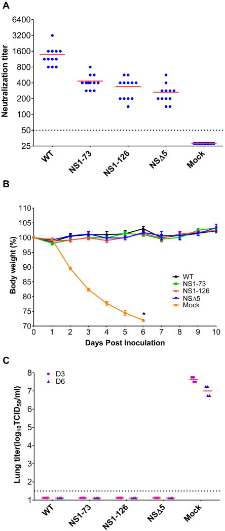 Fig 6