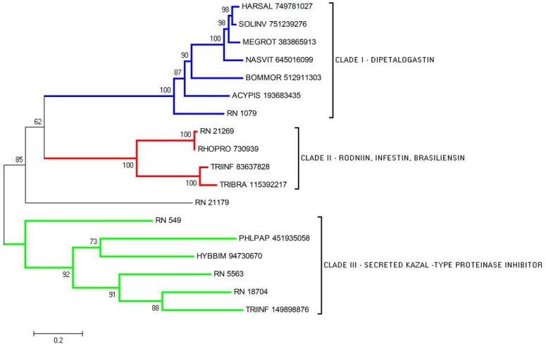 Fig 5