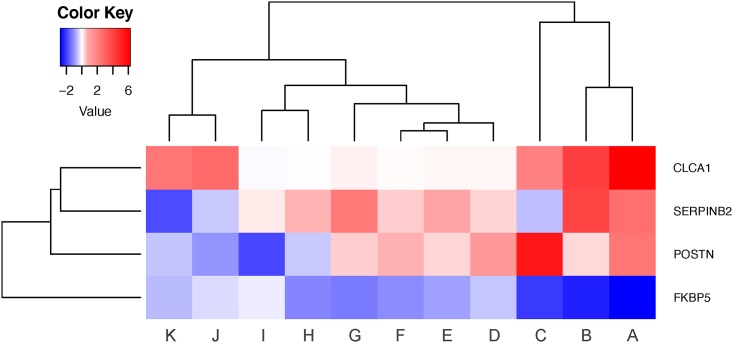 Fig 4