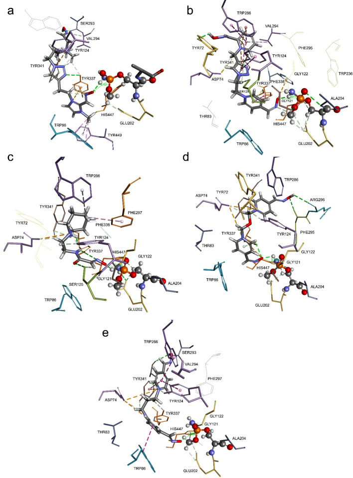 Figure 7